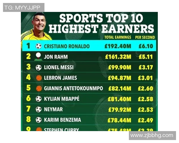 足球明星年薪高的背后原因是什么影响因素有哪些 足球明星年薪高的背后原因是什么影响因素有哪些